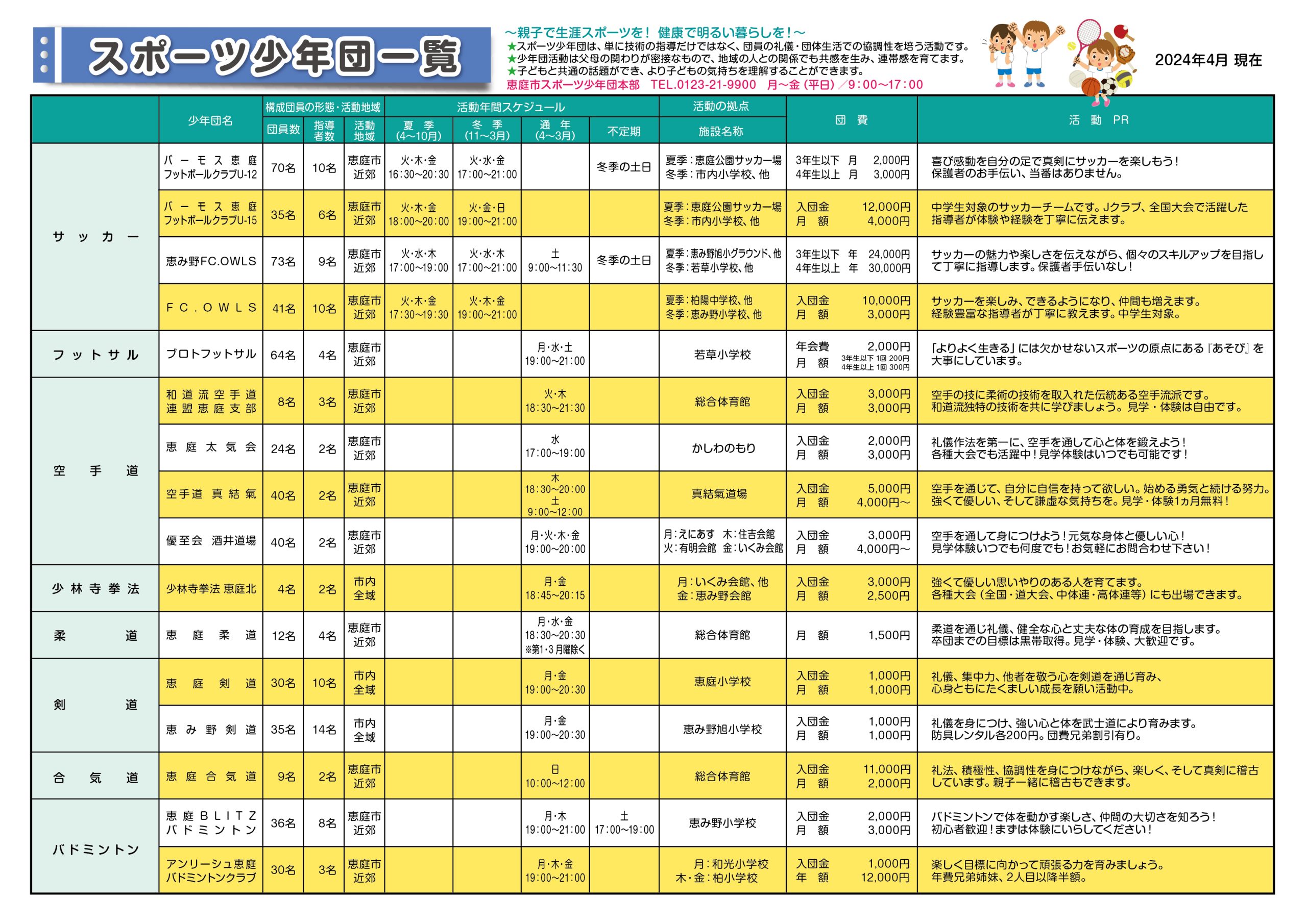 スポーツ少年団一覧